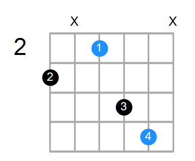 Em/G Chord